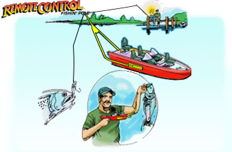 Buy The Original RC Fishing Pole, fits any R/C Boat!